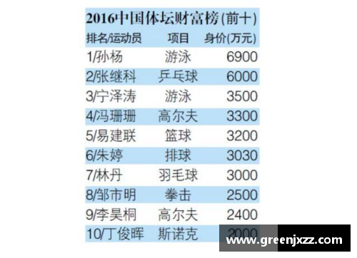全球收入最高的体育明星排行榜揭秘你不知道的财富真相